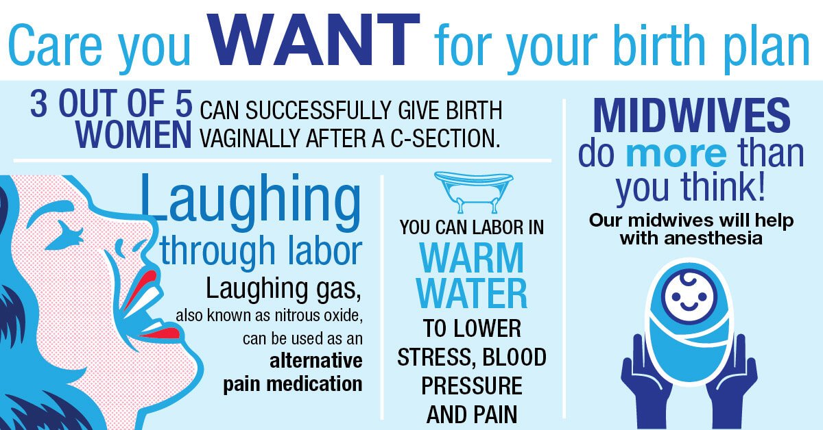 Care you want